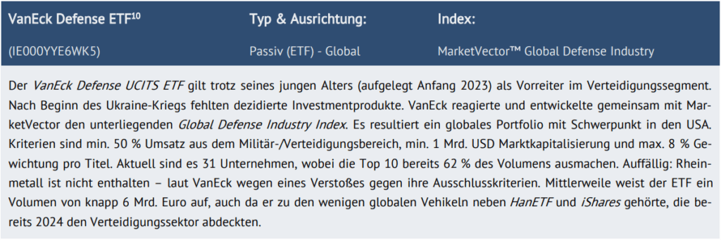 Tabelle: VanEck Defense ETF (IE000YYE6WK5)
Typ & Ausrichtung: Passiv (ETF) - Global
Index: MarketVector™ Global Defense Industry

Der VanEck Defense UCITS ETF gilt trotz seines jungen Alters (aufgelegt Anfang 2023) als Vorreiter im Verteidigungssegment. Nach Beginn des Ukraine-Kriegs fehlten dezidierte Investmentprodukte. VanEck reagierte und entwickelte gemeinsam mit MarketVector den unterliegenden Global Defense Industry Index. Es resultiert ein globales Portfolio mit Schwerpunkt in den USA. Kriterien sind min. 50 % Umsatz aus dem Militär-/Verteidigungsbereich, min. 1 Mrd. USD Marktkapitalisierung und max. 8 % Gewichtung pro Titel. Aktuell sind es 31 Unternehmen, wobei die Top 10 bereits 62 % des Volumens ausmachen. Auffällig: Rheinmetall ist nicht enthalten – laut VanEck wegen eines Verstoßes gegen ihre Ausschlusskriterien. Mittlerweile weist der ETF ein Volumen von knapp 6 Mrd. Euro auf, auch da er zu den wenigen globalen Vehikeln neben HanETF und iShares gehörte, die bereits 2024 den Verteidigungssektor abdeckten. 
