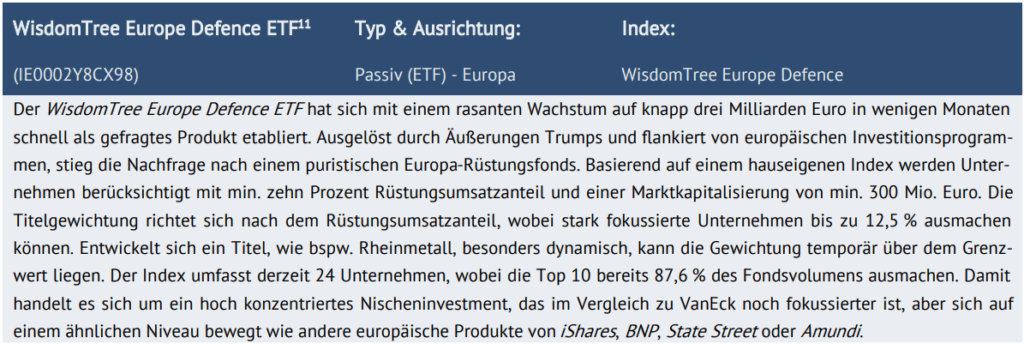 Tabelle: WisdomTree Europe Defence ETF (IE0002Y8CX98) 
Typ & Ausrichtung: Passiv (ETF) - Europa
Index: WisdomTree Europe Defence 
Der WisdomTree Europe Defence ETF hat sich mit einem rasanten Wachstum auf knapp drei Milliarden Euro in wenigen Monaten schnell als gefragtes Produkt etabliert. Ausgelöst durch Äußerungen Trumps und flankiert von europäischen Investitionsprogrammen, stieg die Nachfrage nach einem puristischen Europa-Rüstungsfonds. Basierend auf einem hauseigenen Index werden Unternehmen berücksichtigt mit min. zehn Prozent Rüstungsumsatzanteil und einer Marktkapitalisierung von min. 300 Mio. Euro. Die Titelgewichtung richtet sich nach dem Rüstungsumsatzanteil, wobei stark fokussierte Unternehmen bis zu 12,5 % ausmachen können. Entwickelt sich ein Titel, wie bspw. Rheinmetall, besonders dynamisch, kann die Gewichtung temporär über dem Grenzwert liegen. Der Index umfasst derzeit 24 Unternehmen, wobei die Top 10 bereits 87,6 % des Fondsvolumens ausmachen. Damit handelt es sich um ein hoch konzentriertes Nischeninvestment, das im Vergleich zu VanEck noch fokussierter ist, aber sich auf einem ähnlichen Niveau bewegt wie andere europäische Produkte von iShares, BNP, State Street oder Amundi. 


