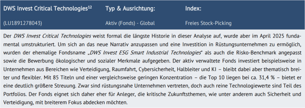 Tabelle: DWS Invest Critical Technologies (LU1891278043) 
Typ & Ausrichtung: Aktiv (Fonds) - Global
Index: Freies Stock-Picking 
Der DWS Invest Critical Technologies weist formal die längste Historie in dieser Analyse auf, wurde aber im April 2025 fundamental umstrukturiert. Um sich an das neue Narrativ anzupassen und eine Investition in Rüstungsunternehmen zu ermöglich, wurden der ehemalige Fondsname „DWS Invest ESG Smart Industrial Technologies“ als auch die Risko-Benchmark angepasst sowie die Bewerbung ökologischer und sozialer Merkmale aufgegeben. Der aktiv verwaltete Fonds investiert bspw. in Unternehmen aus Bereichen wie Verteidigung, Raumfahrt, Cybersicherheit, Halbleiter und KI, bleibt dabei aber thematisch breiter und flexibler. Mit 85 Titeln und einer vergleichsweise geringen Konzentration – die Top 10 liegen bei ca. 31,4 % – bietet er eine deutlich größere Streuung. Zwar sind rüstungsnahe Unternehmen vertreten, doch auch reine Technologiewerte sind Teil des Portfolios. Der Fonds eignet sich daher eher für Anleger, die kritische Zukunftsthemen, wie eben u. A. auch Sicherheit und Verteidigung, mit breiterem Fokus abdecken möchten.