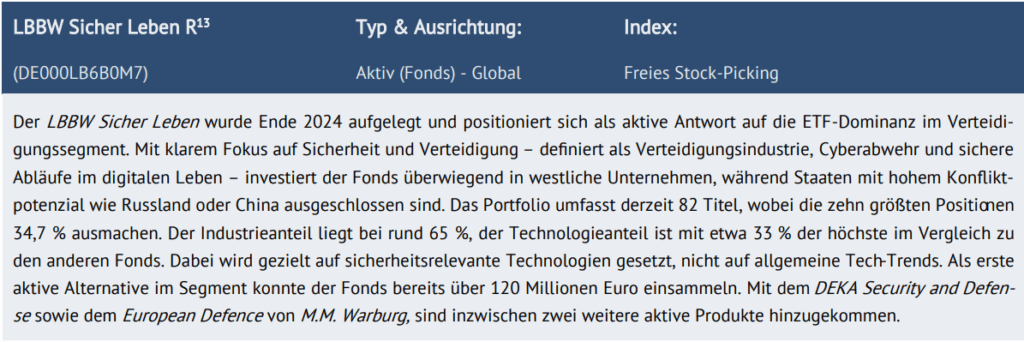 Tabelle: LBBW Sicher Leben R (DE000LB6B0M7) 
Typ & Ausrichtung: Aktiv (Fonds) - Global
Index: Freies Stock-Picking 
Der LBBW Sicher Leben wurde Ende 2024 aufgelegt und positioniert sich als aktive Antwort auf die ETF-Dominanz im Verteidigungssegment. Mit klarem Fokus auf Sicherheit und Verteidigung – definiert als Verteidigungsindustrie, Cyberabwehr und sichere Abläufe im digitalen Leben – investiert der Fonds überwiegend in westliche Unternehmen, während Staaten mit hohem Konfliktpotenzial wie Russland oder China ausgeschlossen sind. Das Portfolio umfasst derzeit 82 Titel, wobei die zehn größten Positionen 34,7 % ausmachen. Der Industrieanteil liegt bei rund 65 %, der Technologieanteil ist mit etwa 33 % der höchste im Vergleich zu den anderen Fonds. Dabei wird gezielt auf sicherheitsrelevante Technologien gesetzt, nicht auf allgemeine Tech-Trends. Als erste aktive Alternative im Segment konnte der Fonds bereits über 120 Millionen Euro einsammeln. Mit dem DEKA Security and Defense sowie dem European Defence von M.M. Warburg, sind inzwischen zwei weitere aktive Produkte hinzugekommen. 

